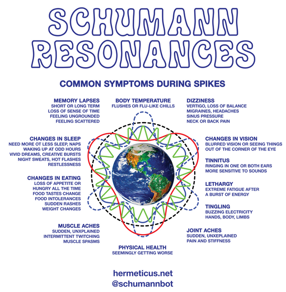 Schumann Resonances by @EGREVORE